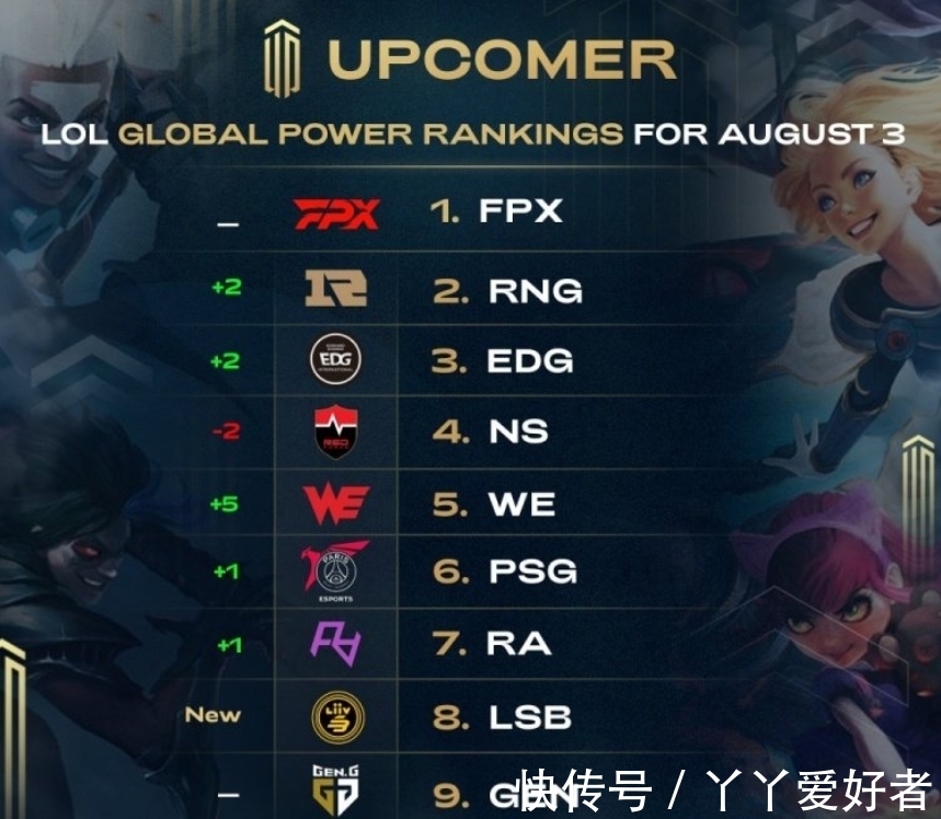 上的表现往 上的表现往