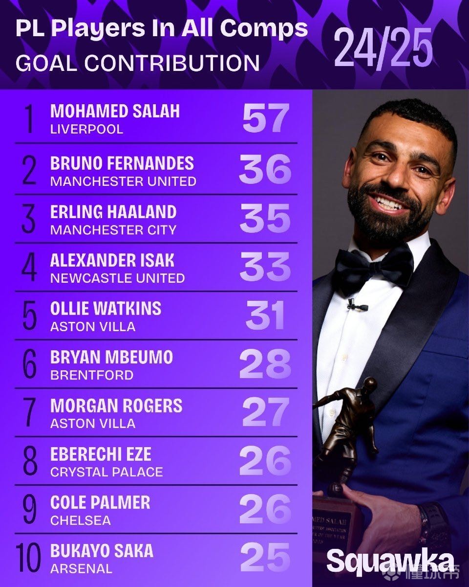 很多球队会 很多球队会