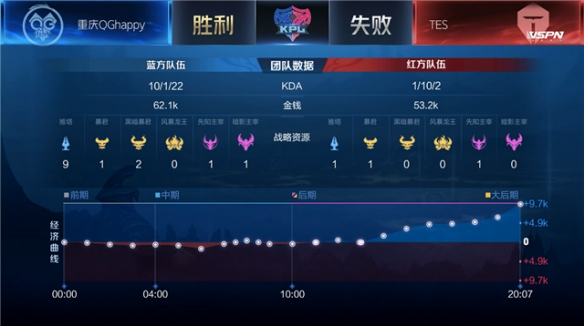 西甲方向的 西甲方向的